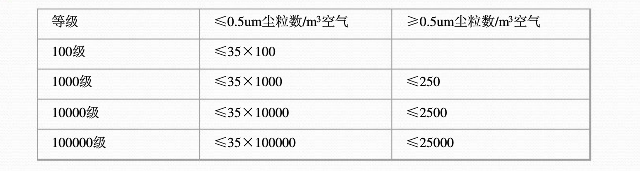 UV返修工作環境潔凈度