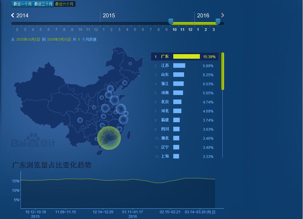 從百度流量研究院看附著力促進劑運營