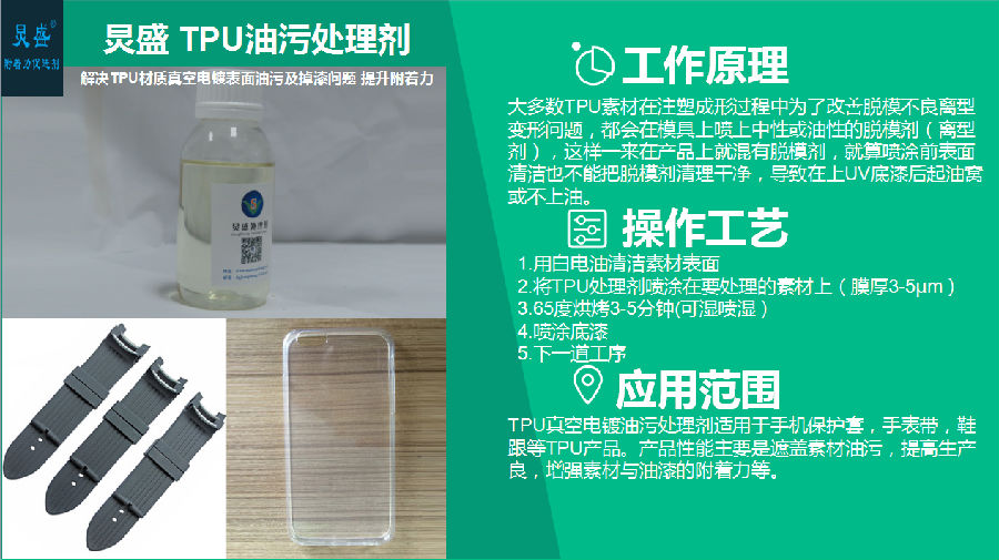 TPU處理劑的應用